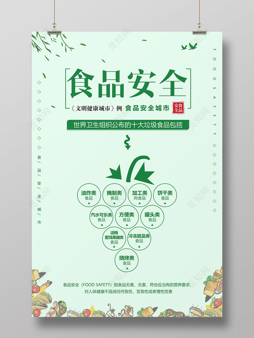 食品安全文明健康城市海报