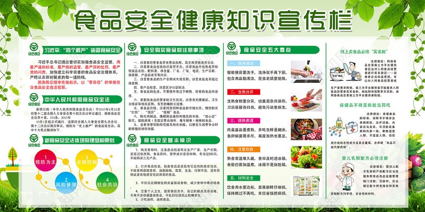 食品安全健康知识宣传栏展板设计