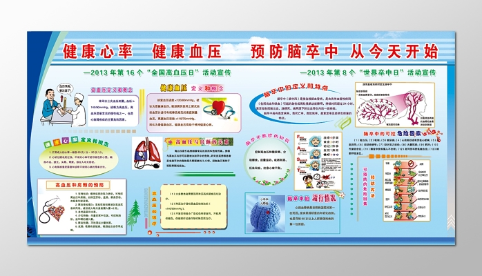 宣传栏医院医疗健康教育宣传栏健康心率健康血压预防脑卒中高血压展板