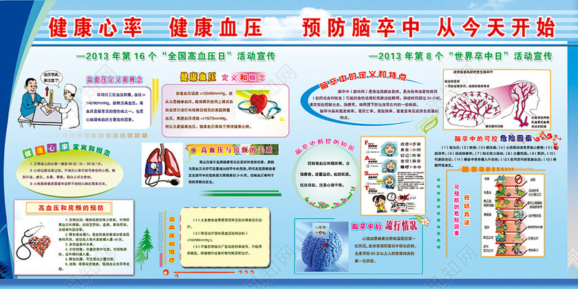 健康心率健康血压预防脑卒中高血压展板设计