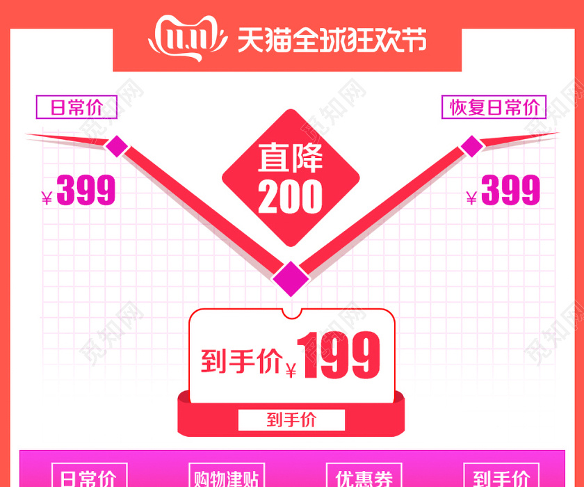 淘宝电商红色简约风格双十一双11全球狂欢节价格趋势图主图
