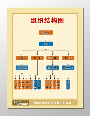 组织架构图树状图逻辑图海报