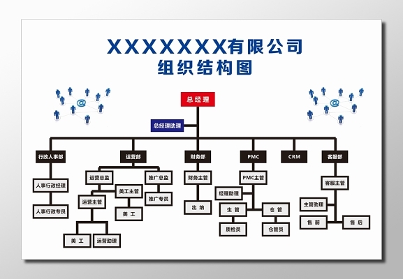 组织架构图树状图逻辑图人员配备主要职能