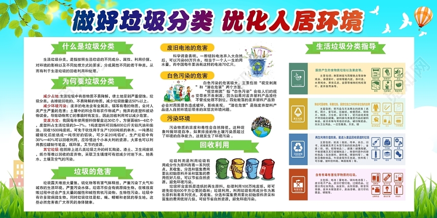 社区打造做好垃圾分类推动绿色发展环保宣传栏展板