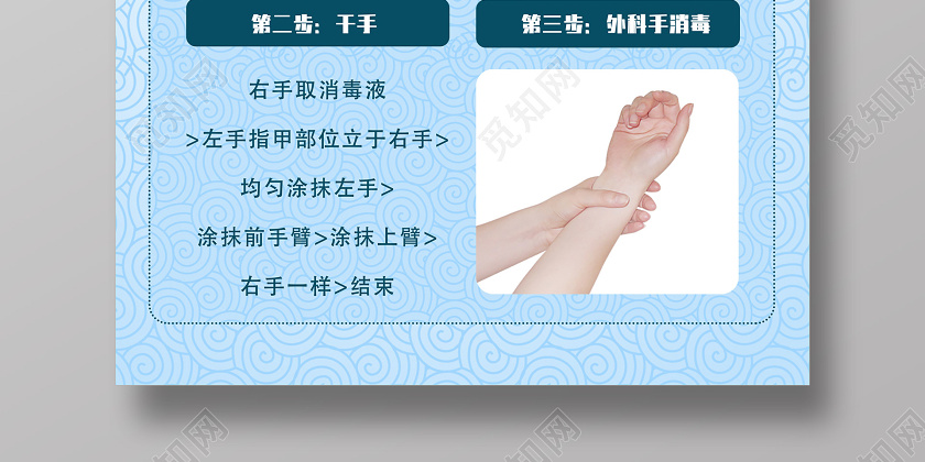 消毒蓝色简洁规范外科洗手新型冠状病毒武汉肺炎洗手疫情预防海报