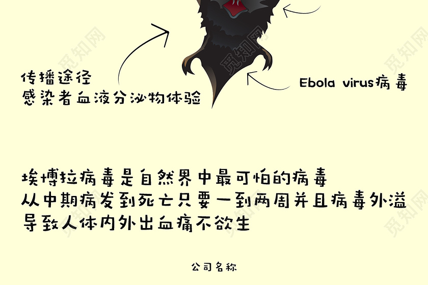 卡通创意埃博拉病毒鼠疫plague介绍海报设计