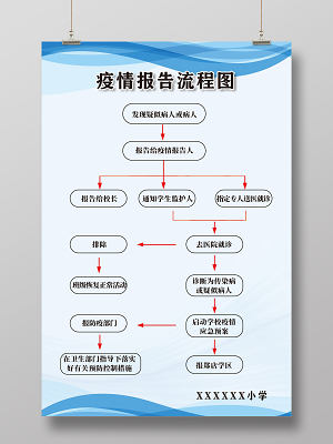 蓝色简约疫情报告流程图宣传海报疫情流程图