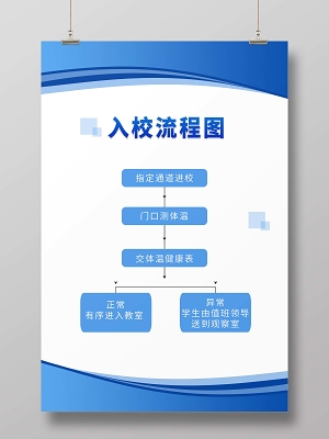 简约大气蓝色系入校流程图疫情流程图宣传海报