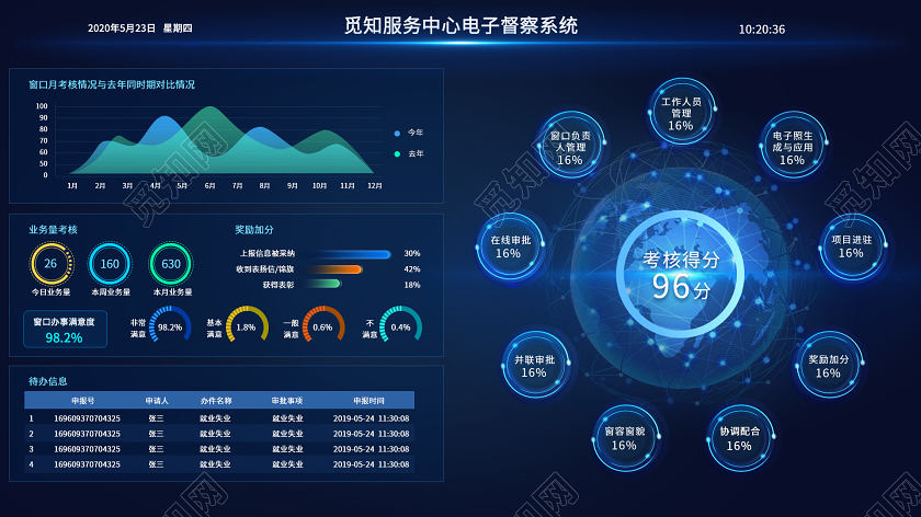 商务科技蓝色服务中心电子督察系统大数据可视化平台界面web大数据