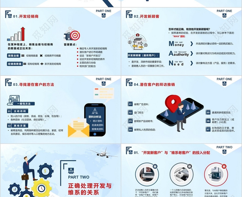 商务励志简约风客户管理技巧培训团队管理企业培训PPT模板 商务励志简约风客户管理技巧培训团队管理企业培训PPT模板