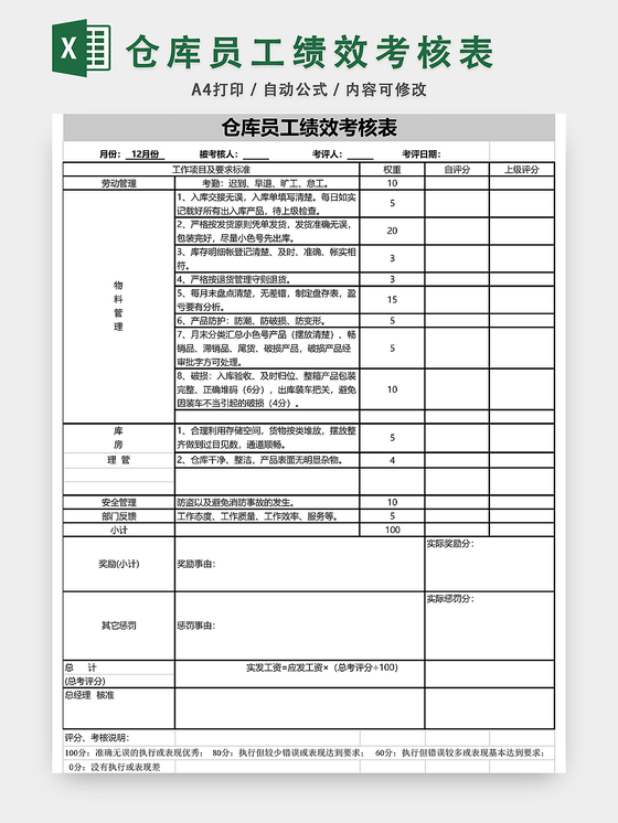 电工绩效月度考核表excel模板