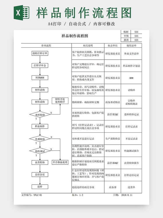 工厂制作