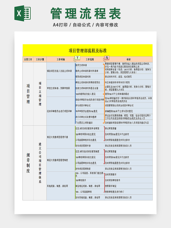 企业工作流程详情表