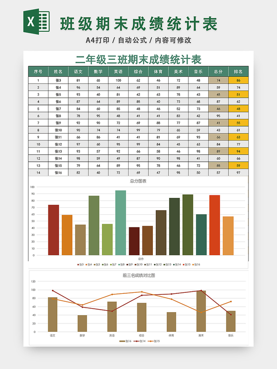 成绩统计模板