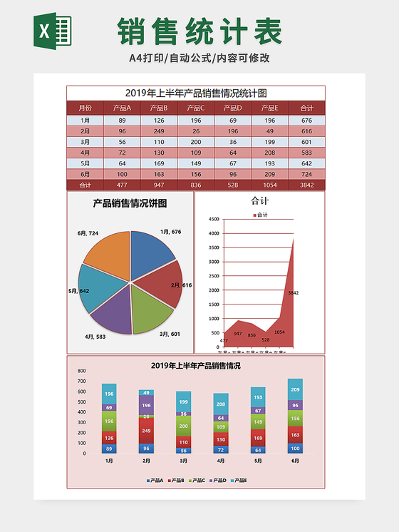 销售按地区统计最大值及求和图表excel模板