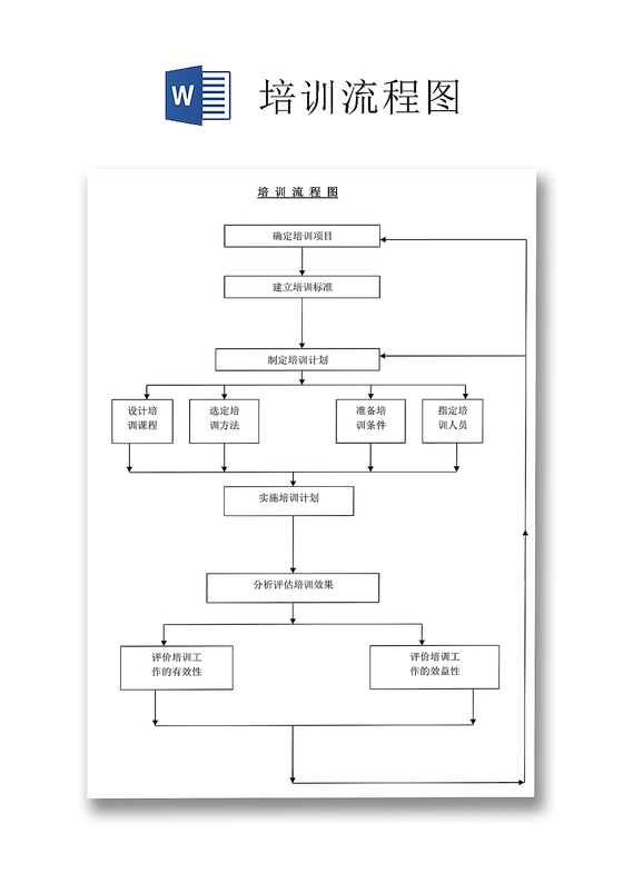 黑白简约公司新员工培训流程图入职培训word模板