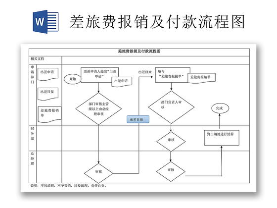 简约正式公司差旅费报销及付款流程图word文档