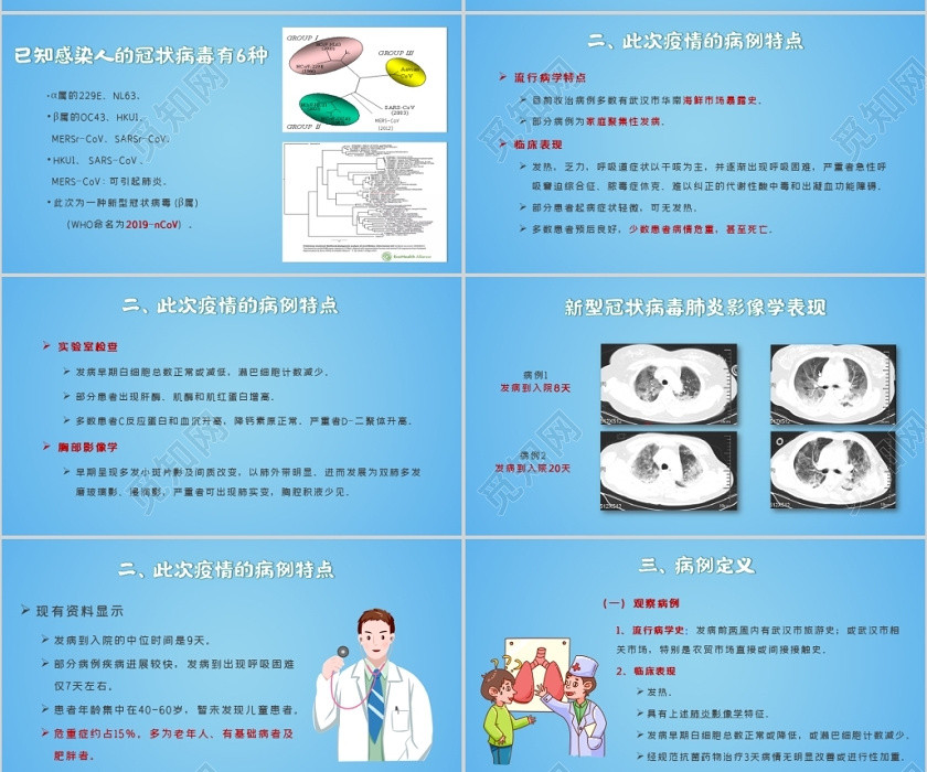 醫療護理藍色簡約新型冠狀病毒感染的肺炎診療方案試行PPT模板 醫療護理藍色簡約新型冠狀病毒感染的肺炎診療方案試行PPT模板