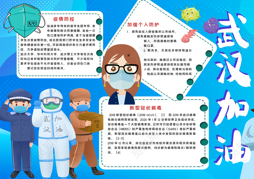 预防新型冠状病毒n95口罩疫情病毒防疫抗疫小报手抄报