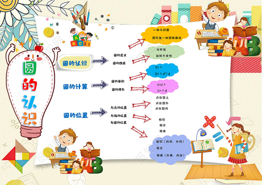 卡通圆的认识小报卡通数学图形计算思维导图小报