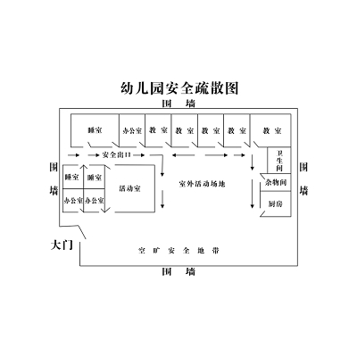 儿童交通安全逃生图图片