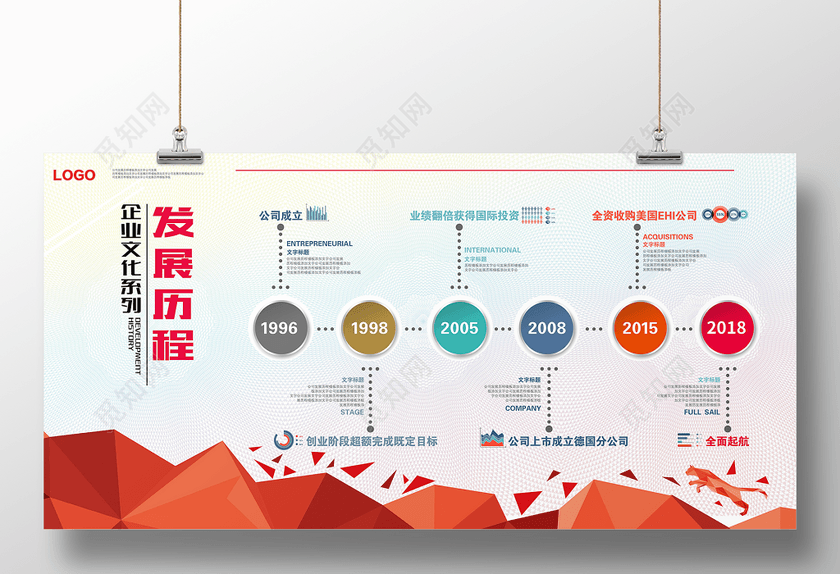 海报企业文化历程企业文化墙展板设计图片下载 觅知网