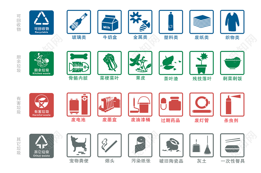 垃圾分类标识环保png素材免费下载 觅知网