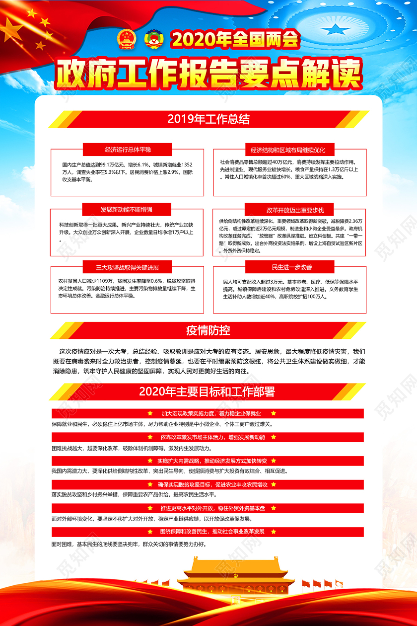 国务院关于印发2005年工作要点的通知