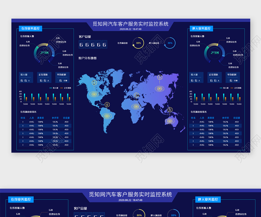 蓝色商务科技汽车客户服务实时监控系统数据可视化web大数据可视化图片下载 觅知网