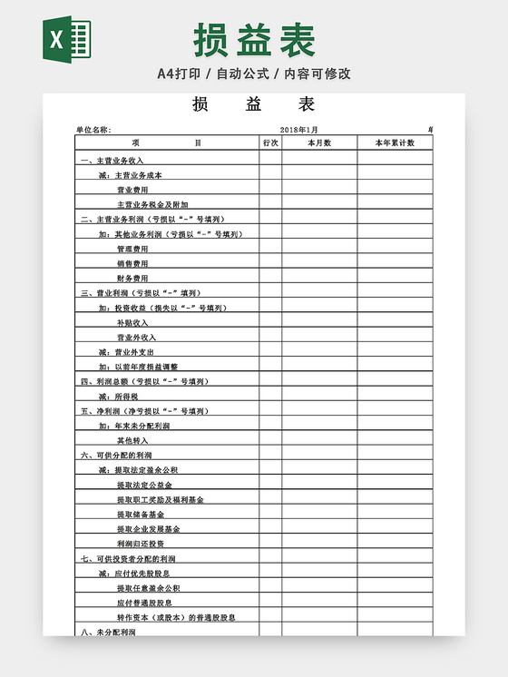 會計科目損益類科目 (會計科目損益類借貸方向)